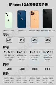 苹果13详细参数介绍