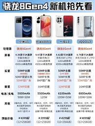 高通骁龙8gen4手机怎么样