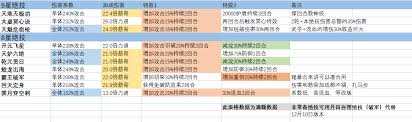 江湖枪流血被止如何应对