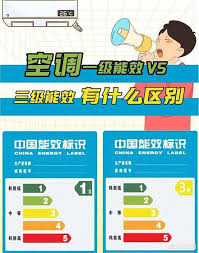 能效等级一级二级三级有何不同