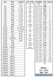 想不想修真养魂231怎么提升
