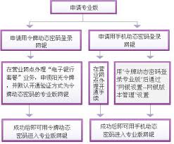 光大银行app如何修改登录密码