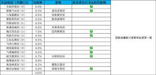 这就是江湖一脚破长风攻略