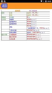 拳皇97全人物电脑出招表怎么用