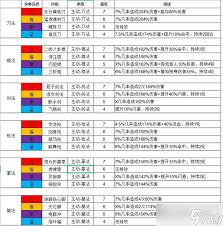 这就是江湖前期拳武学怎么整理