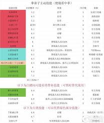 这就是江湖拳弟子怎么配招