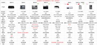 极米n20和h2有哪些不同