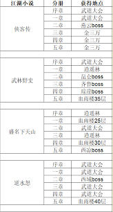 这就是江湖经脉强度与自创武学数量
