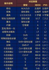 第一狂战士卡赞投掷物怎么用