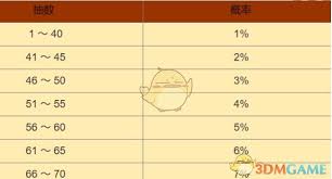 黑色信标抽卡保底机制是什么