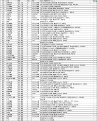 这就是江湖穿刺伤害公式如何计算2.0