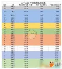 想不想修真天外天收益如何