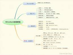 network tools教程