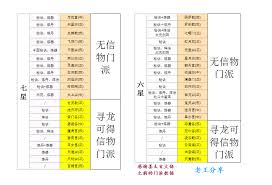 想不想修真三品仙丹哪个地图掉落多
