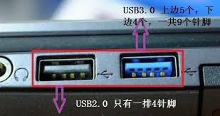 usb2.0和3.0的接口是否通用