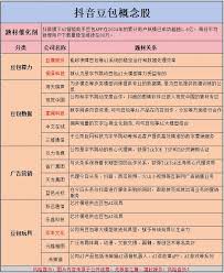 抖音豆包概念股是什么