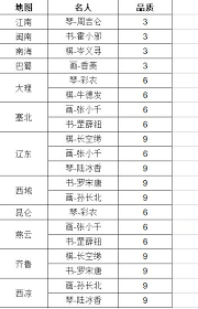 这就是江湖8月31日更新了什么