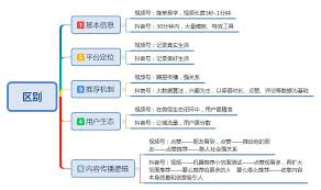 微信视频号最大优势是什么