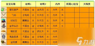 梦幻西游法宝合成方法