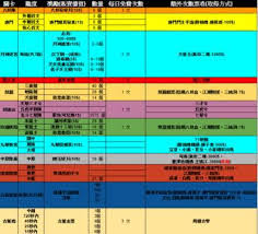 这就是江湖萌新篇如何实现百万富翁养成计划