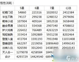 这就是江湖名帖如何氪金