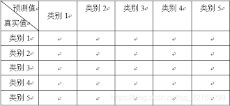 Excel表格如何实现文字垂直居中对齐