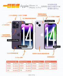 苹果14ufs是什么配置