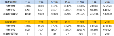 这就是江湖消费玉如何优先排名