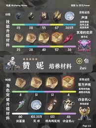 鸣潮赞妮突破材料如何收集