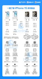 预订iPhone 15的途径有哪些