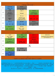 上古王冠哪些角色是输出型