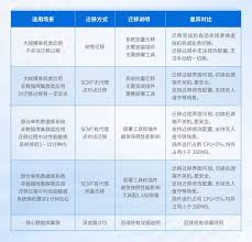 VMware会收集数据吗