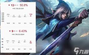 英雄联盟刀锋之影怎么出装