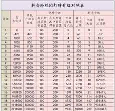抖音粉丝群如何增加人数上限