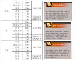这就是江湖本次九星内门技能是什么