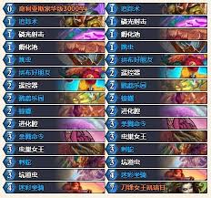 炉石传说快攻发现虫猎卡组怎么分享