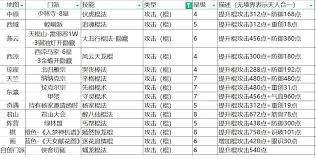 这就是江湖腿过南岛