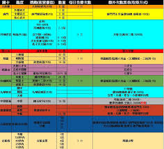 这就是江湖种田有哪些策略