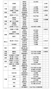 这就是江湖枪武道大会怎么爬层