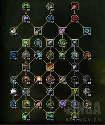 魔兽世界射击猎人天赋怎么加点