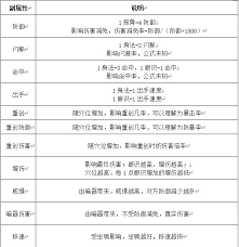这就是江湖古墓如何巧舌解bug