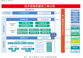 网络自动化运维工具有哪些类型