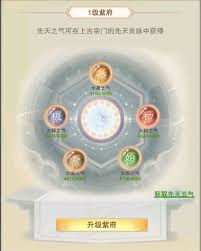 想不想修真紫府玩法攻略
