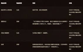 魔兽世界11.1.5圣焰之耀军需官位置在哪