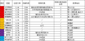 这就是江湖剑如何提升