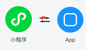 微信小程序如何关闭外链跳转