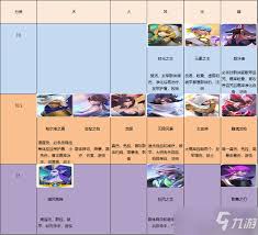 上古王冠哪个治疗角色好