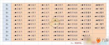 想不想修真小魔界秘境地图如何通关