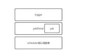 有哪些定时任务框架