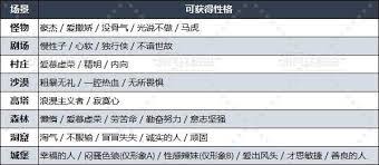 DQ3重制版各能力数值有什么效果